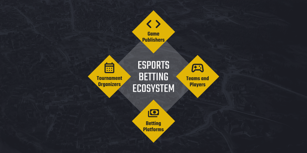 Risk Management in Esports Betting – MAR-365_1024x512 ecosytem diagram.png