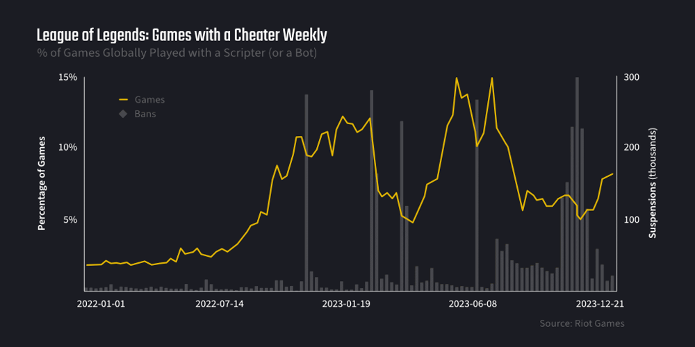 Risk Management in Esports Betting – MAR-365_1024x512 graph.png